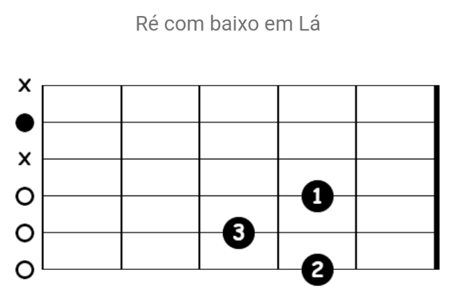 Acende Outra Vez┃Cifra Simplificada