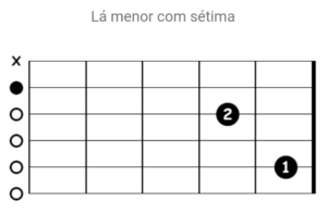 Acende Outra Vez┃Cifra Simplificada