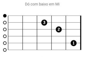 Acende Outra Vez┃Cifra Simplificada